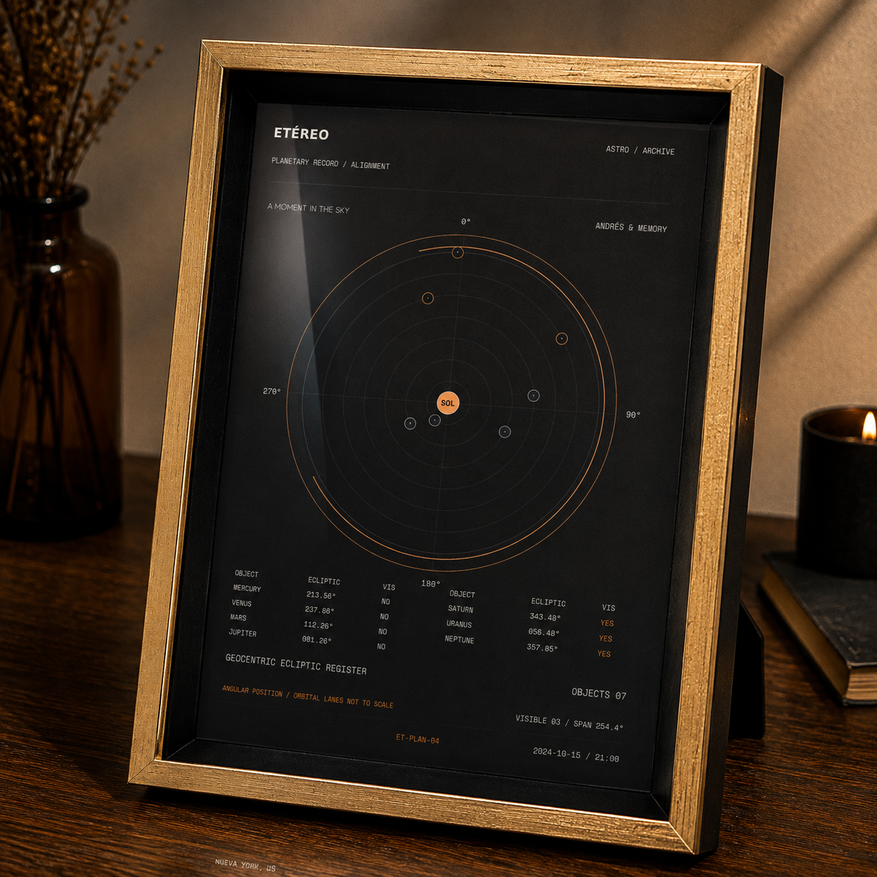 Alineación Planetaria